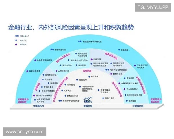 行业治理迈入智能决策阶段 风险预警模型准确率超百分之九十五 行业治理迈入智能决策阶段 风险预警模型准确率超百分之九十五
