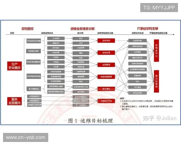 本周期内分布式流媒体矩阵架构趋于成熟 支撑体育营销体系承载千万级并发吞吐 本周期内分布式流媒体矩阵架构趋于成熟 支撑体育营销体系承载千万级并发吞吐